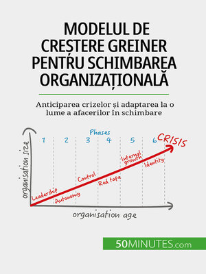 cover image of Modelul de creștere Greiner pentru schimbarea organizațională
